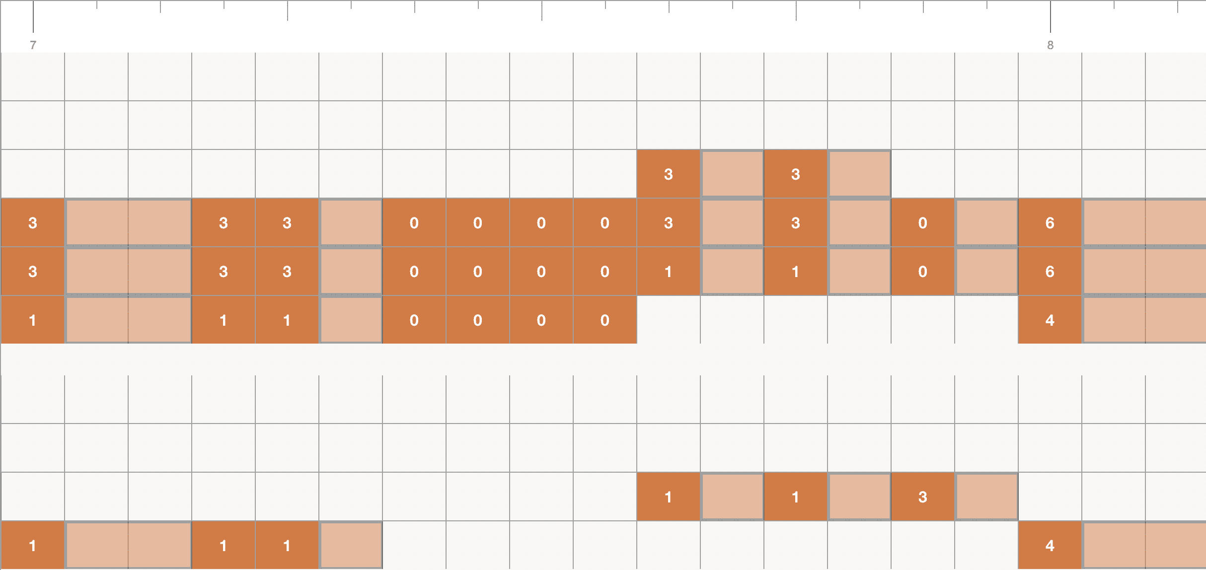 Tab Cafe - guitar tab editor with instant playback